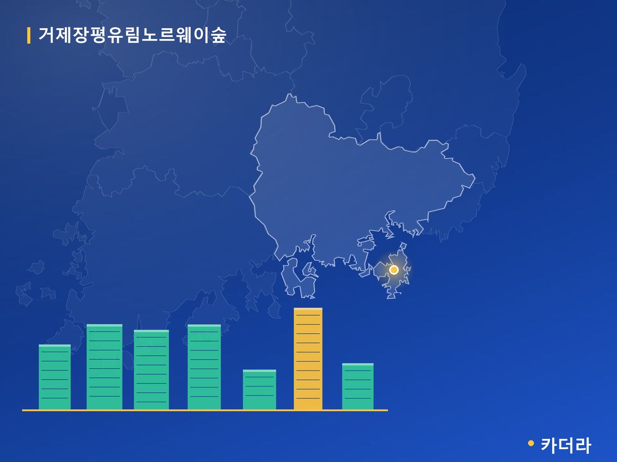 거제장평유림노르웨이숲 경남 분양 정보 카드
