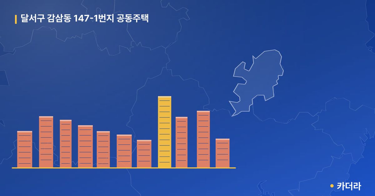 달서구 감삼동 147-1번지 공동주택 단지 정보 — 달서구 아파트 분양