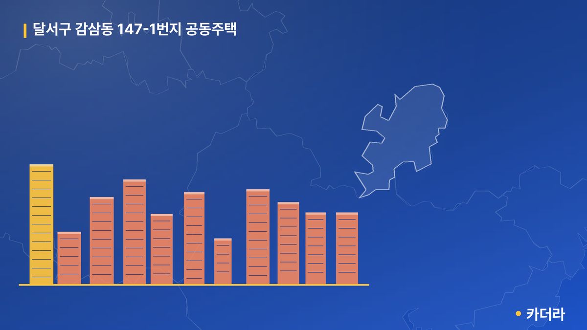 달서구 감삼동 147-1번지 공동주택 단지 정보 — 달서구 아파트 분양