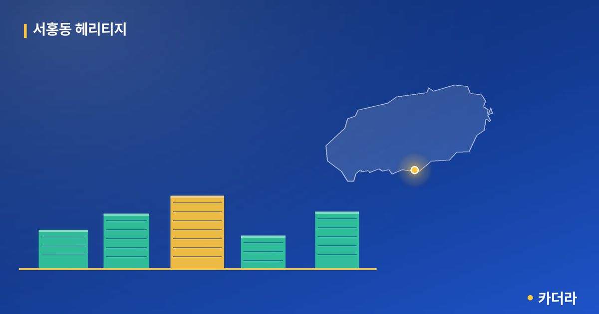 서홍동 헤리티지 단지 정보 카드