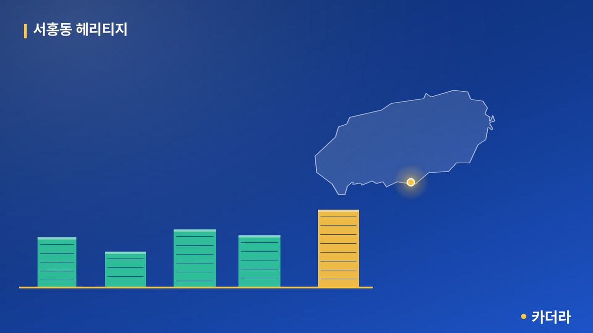 서홍동 헤리티지 단지 정보 카드