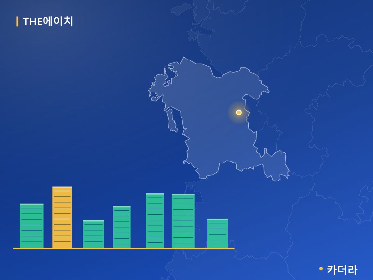 등촌역 한울에이치밸리움 서울 분양 정보 카드