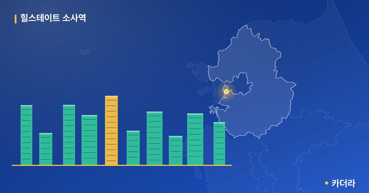 힐스테이트 소사역 단지 정보 — 부천시 아파트 분양