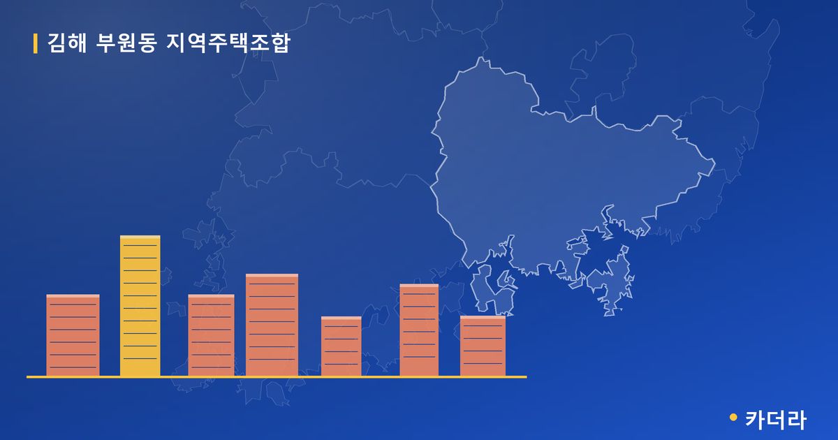 김해 부원동 지역주택조합 — 경남 아파트 분양