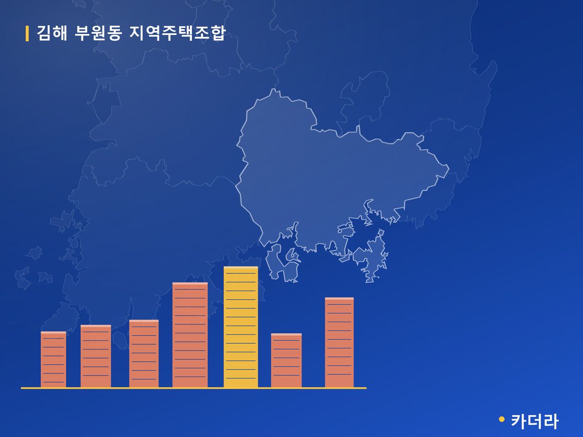 김해 부원동 지역주택조합 경남 분양 정보 카드