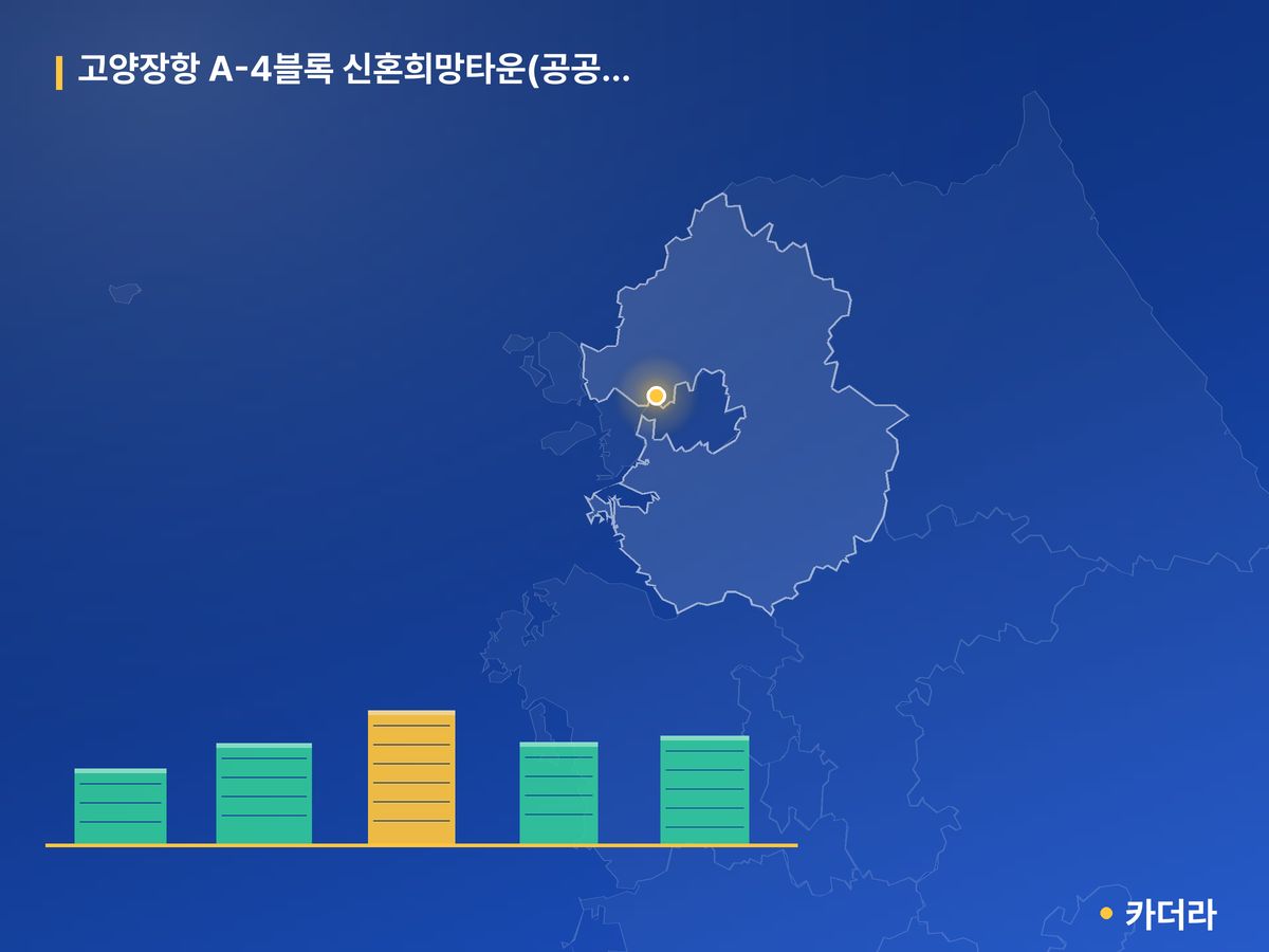 고양장항 A-4블록 신혼희망타운(공공분양) 추가입주자모집공고 경기 분양 정보 카드