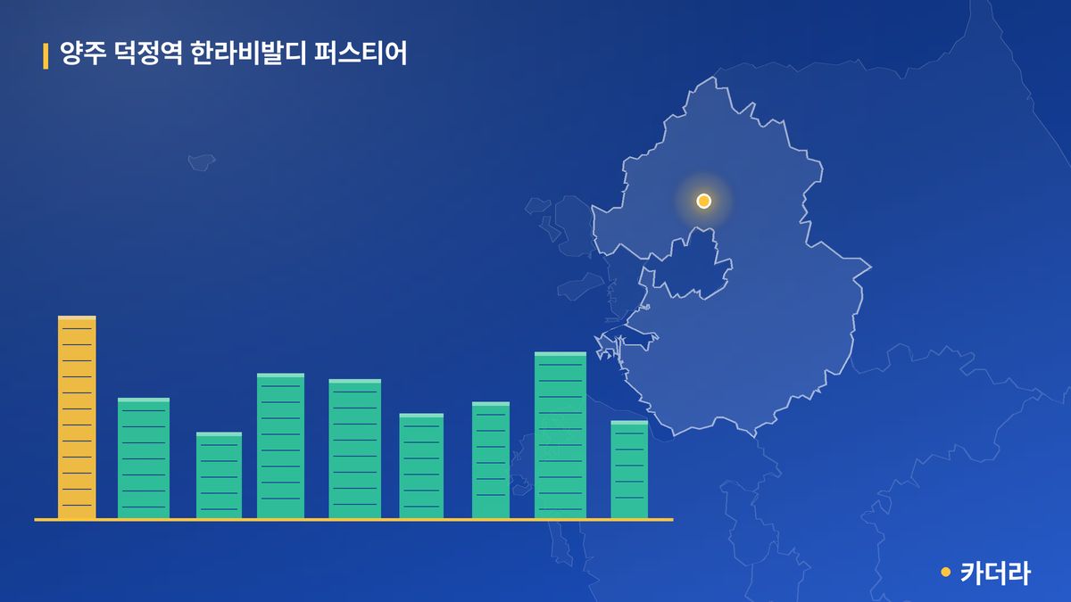 양주 덕정역 한라비발디 퍼스티어 단지 정보 카드