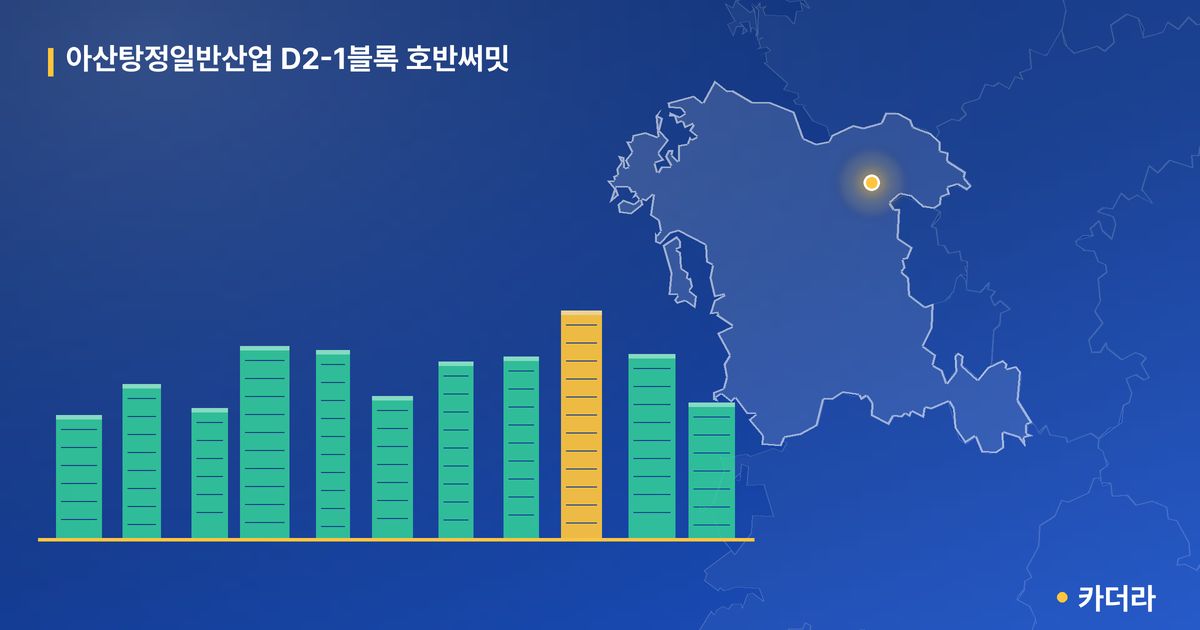 아산탕정일반산업 D2-1블록 호반써밋 · 충남 아산시 소재 · 입주 후 단계 현장 카드