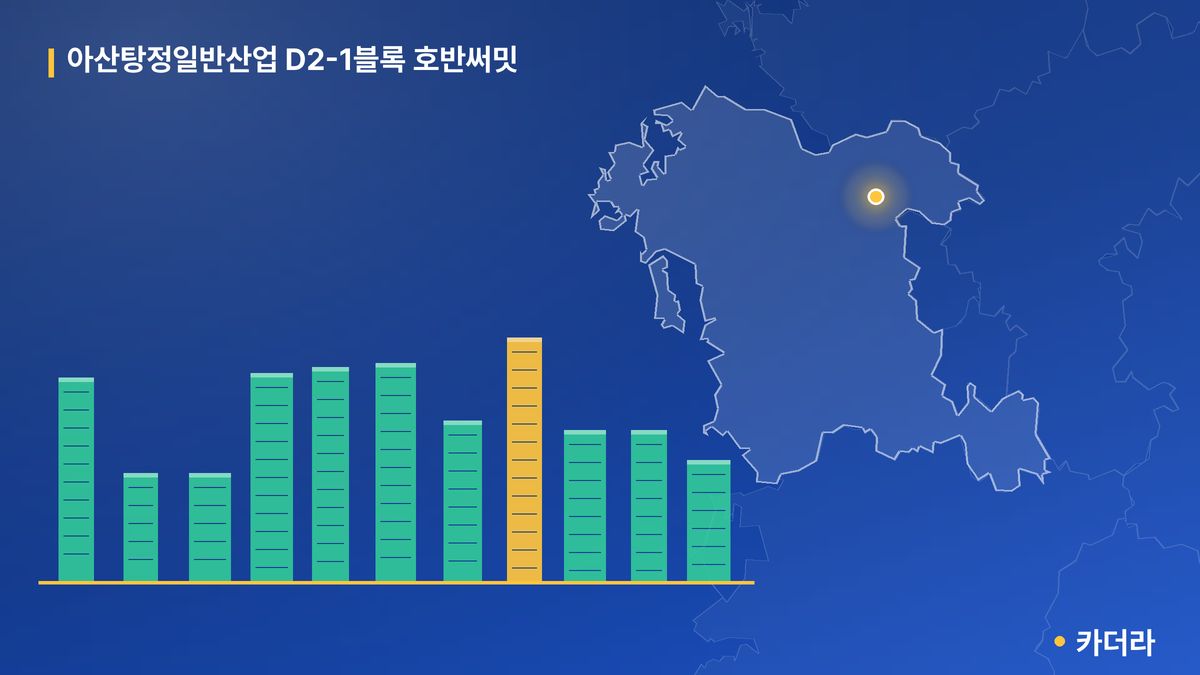 아산탕정일반산업 D2-1블록 호반써밋 단지 정보 카드