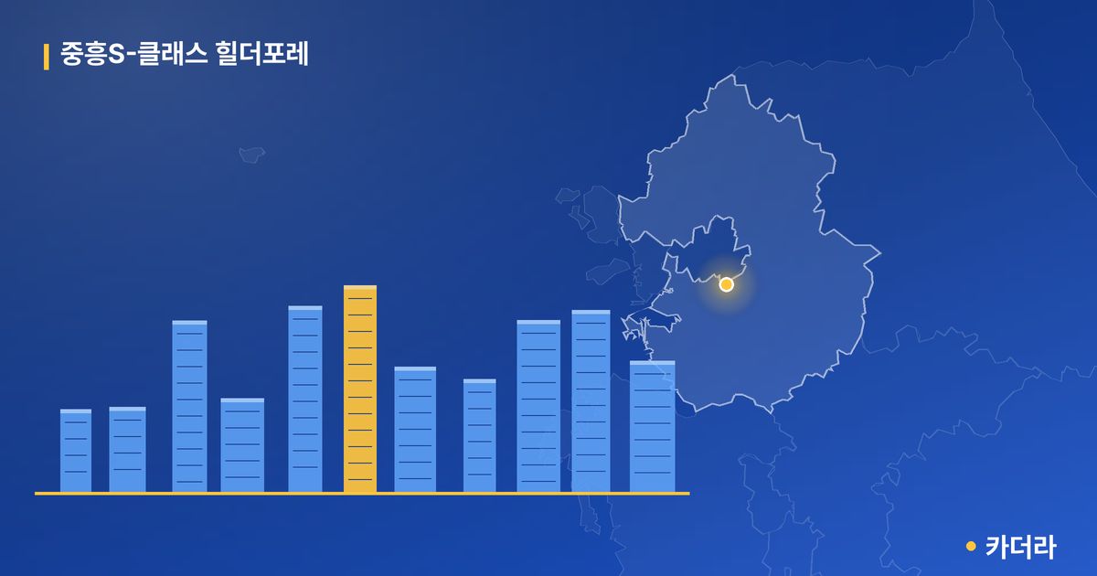 중흥S-클래스 힐더포레 — 경기 아파트 분양