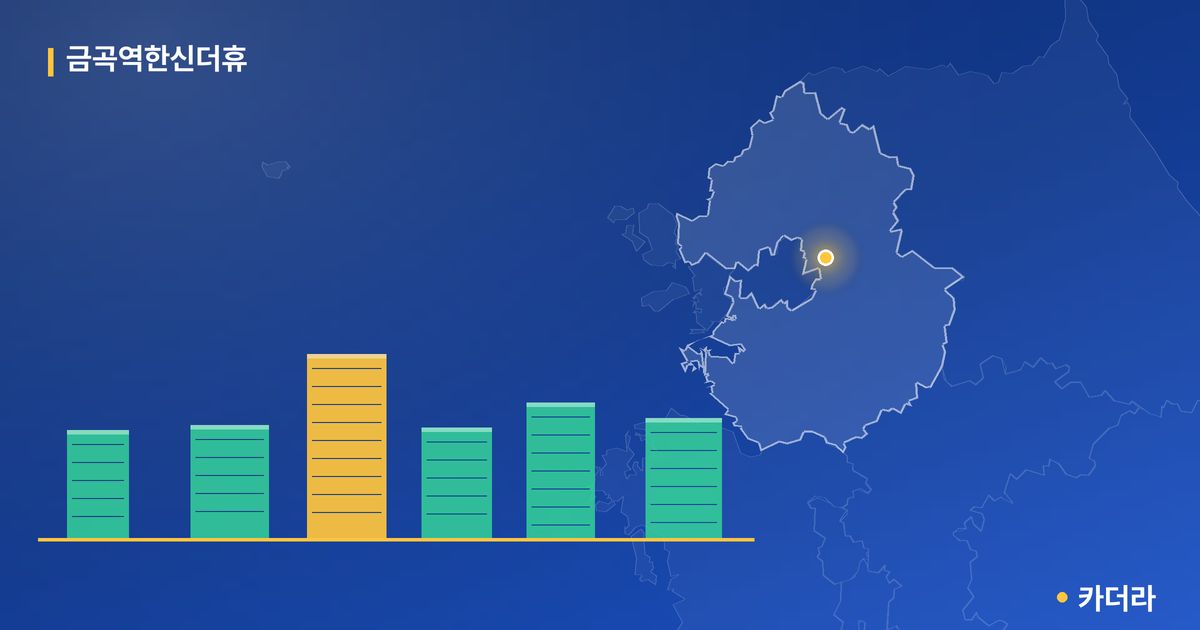 금곡역한신더휴 단지 정보 카드