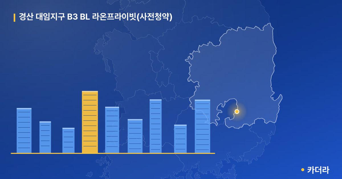 경산 대임지구 B3 BL 라온프라이빗(사전청약) · 경북 경산시 소재 · 착공 단계 현장 카드