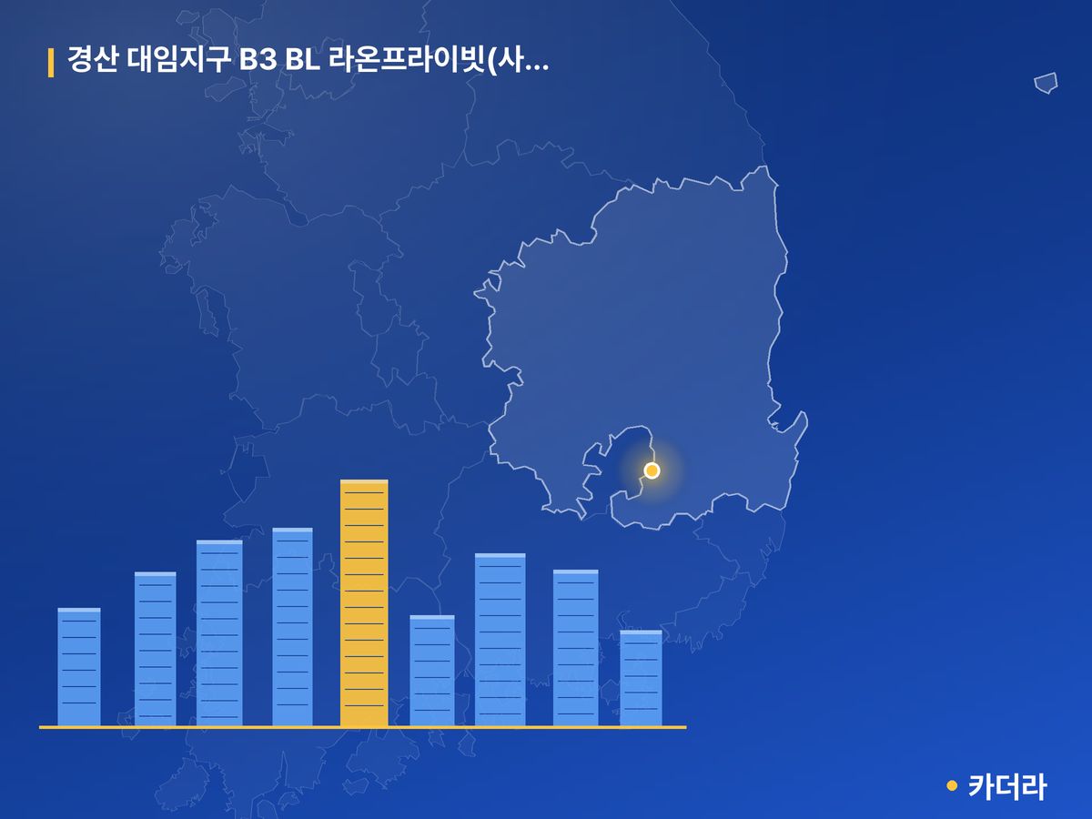 경산 대임지구 B3 BL 라온프라이빗(사전청약) 경북 분양 정보 카드