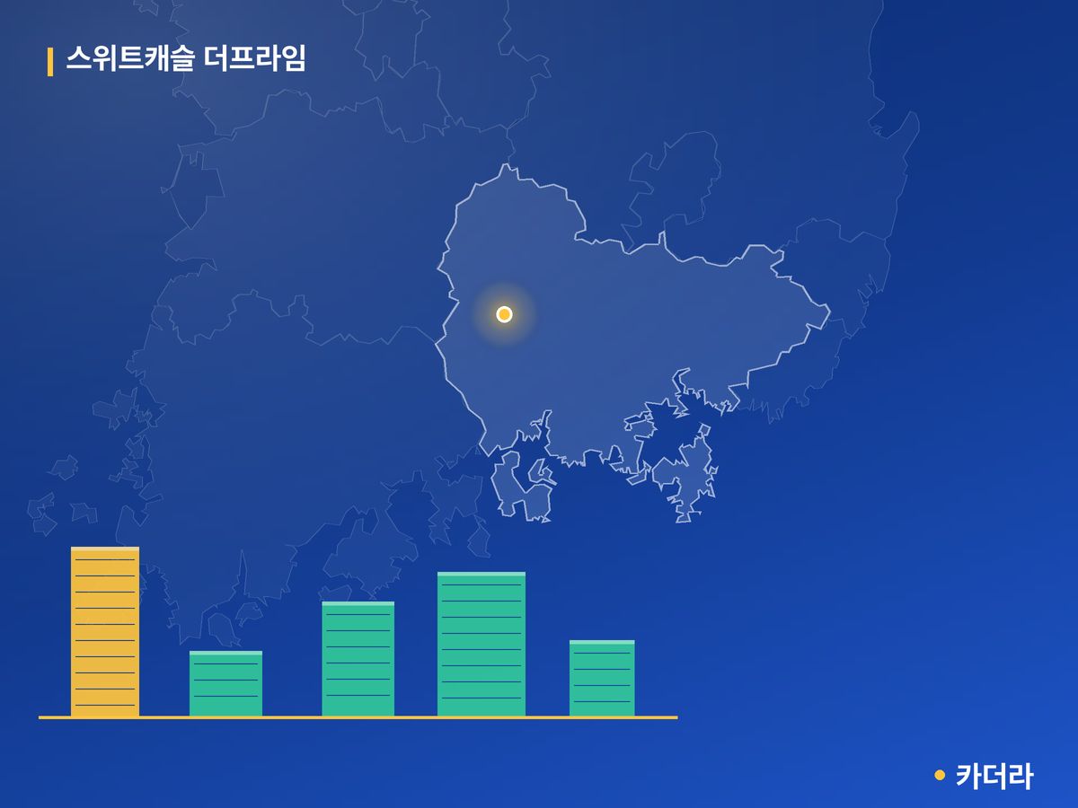 스위트캐슬 더프라임 단지 정보 카드
