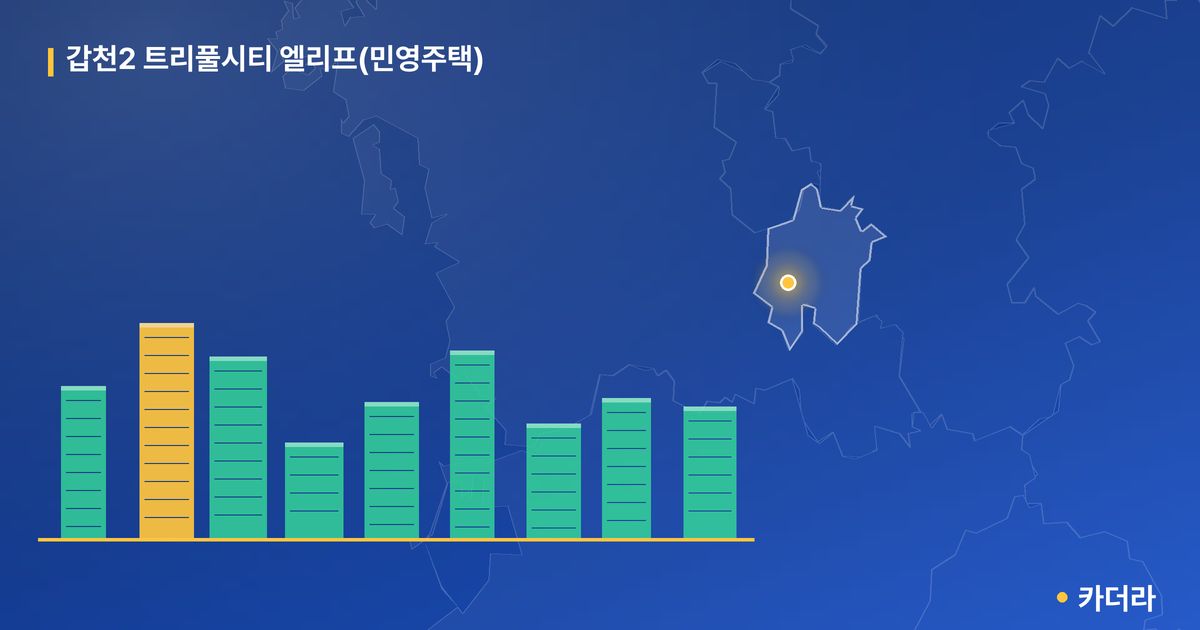갑천2 트리풀시티 엘리프(민영주택) 단지 정보 카드