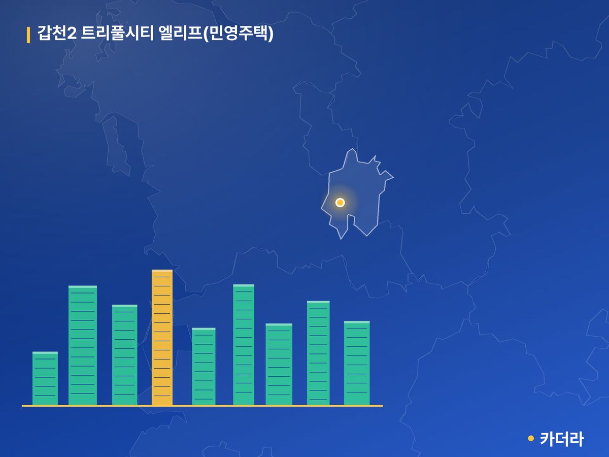 갑천2 트리풀시티 엘리프(민영주택) 대전 분양 정보 카드