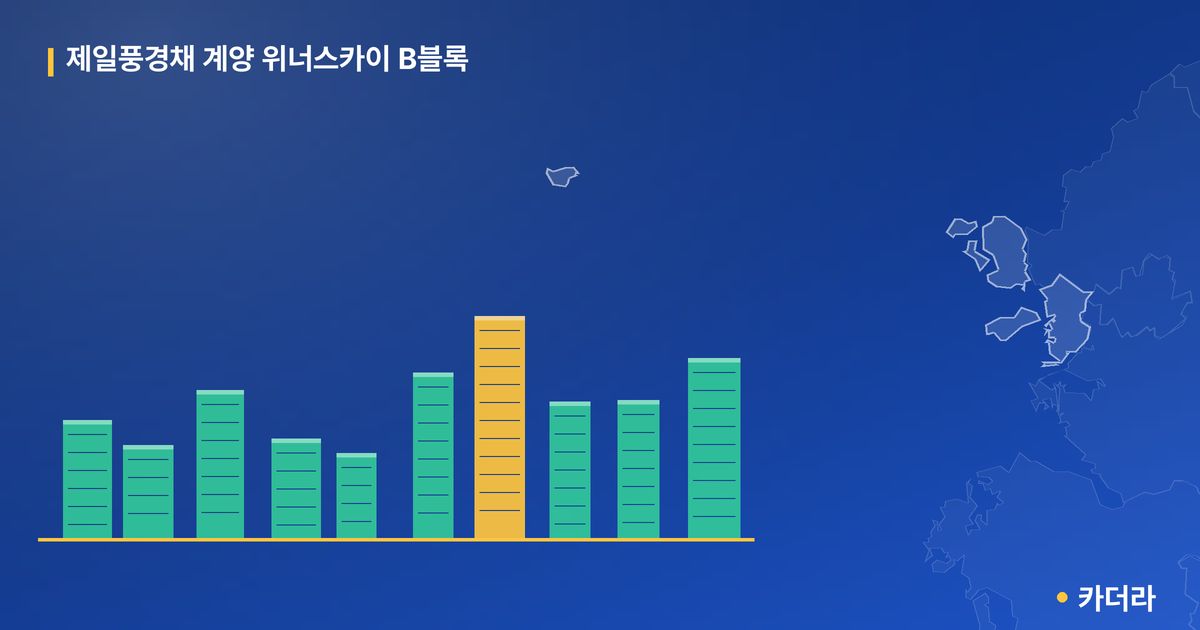 제일풍경채 계양 위너스카이 B블록 · 인천 인천광역시 소재 · 입주 후 단계 현장 카드