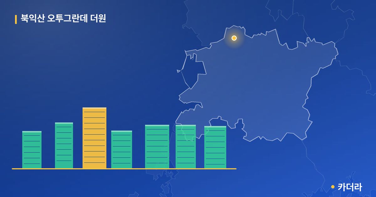 북익산 오투그란데 더원 단지 정보 카드