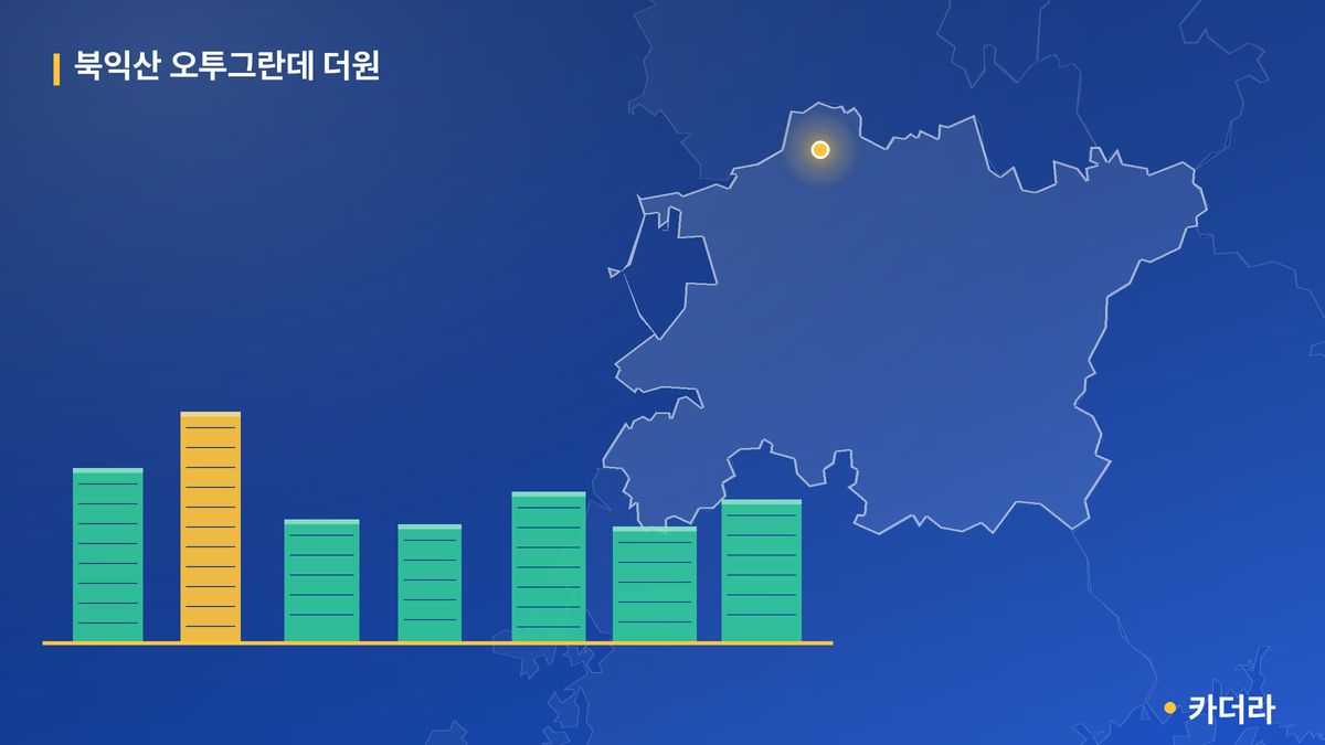 북익산 오투그란데 더원 단지 정보 카드