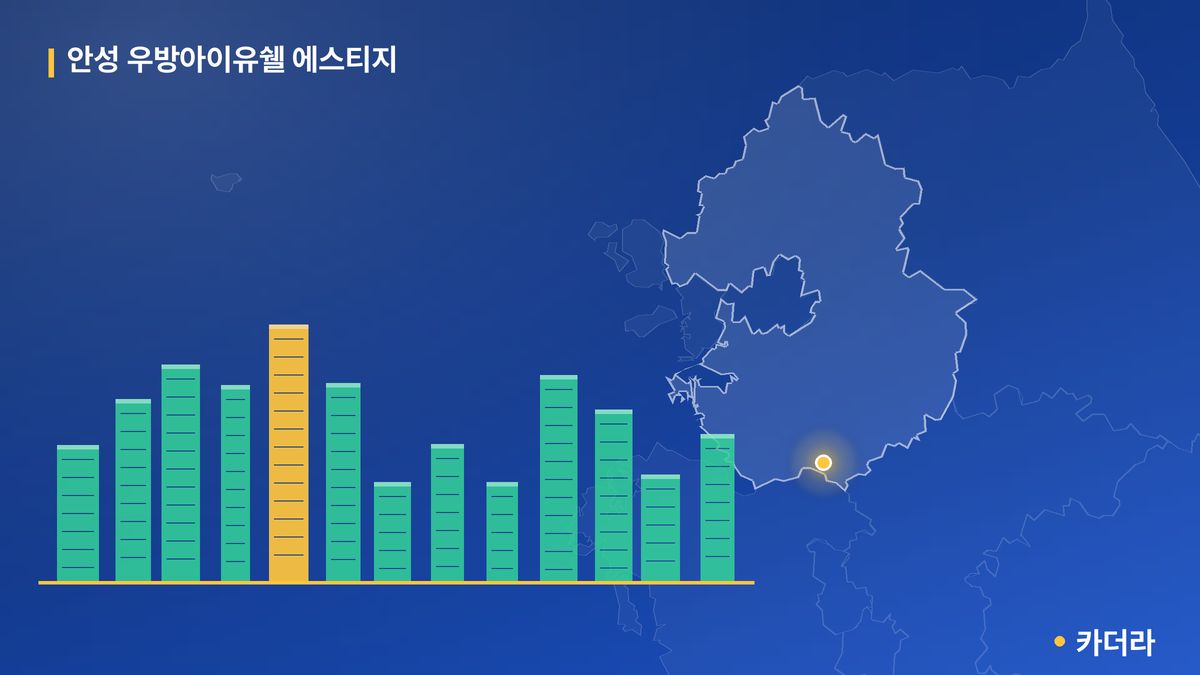 안성 우방아이유쉘 에스티지 단지 정보 카드