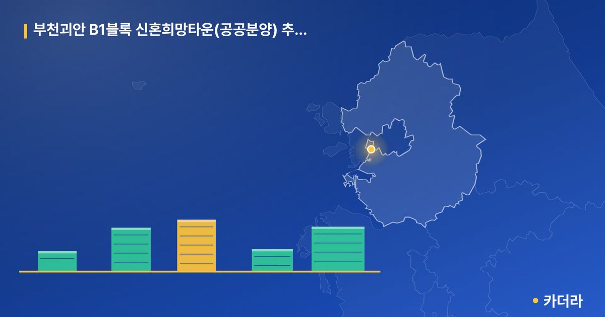 부천괴안 B1블록 신혼희망타운(공공분양) 추가모집 · 경기 부천시 소재 · 입주 후 단계 현장 카드