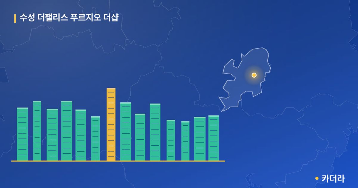 수성 더팰리스 푸르지오 더샵 단지 정보 카드