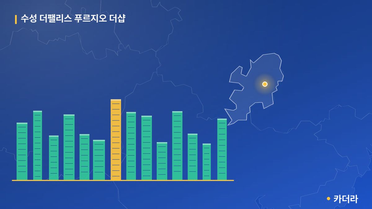 수성 더팰리스 푸르지오 더샵 단지 정보 카드