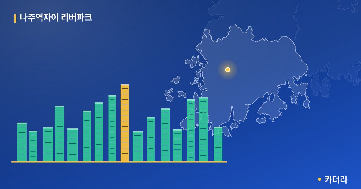 나주역자이 리버파크 단지 정보 카드