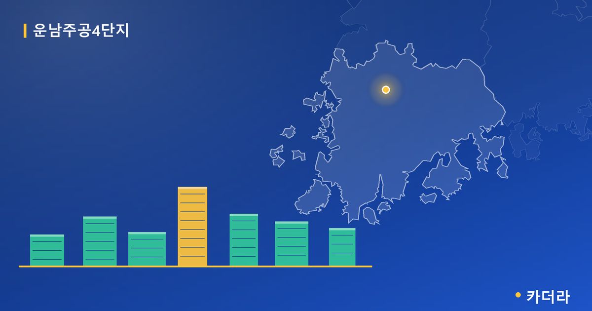 운남주공4단지 단지 정보 카드