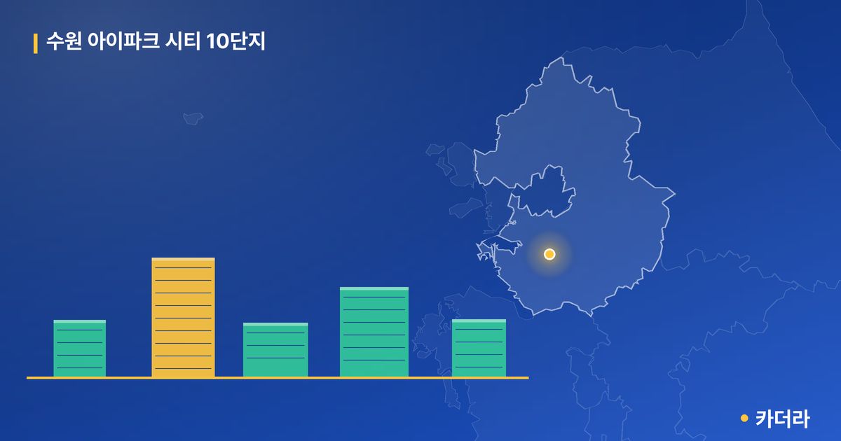 수원 아이파크 시티 10단지 · 경기 수원시 소재 · 입주 후 단계 현장 카드