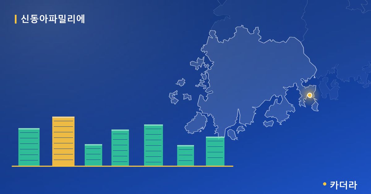 괴정신동아파밀리에 단지 정보 카드