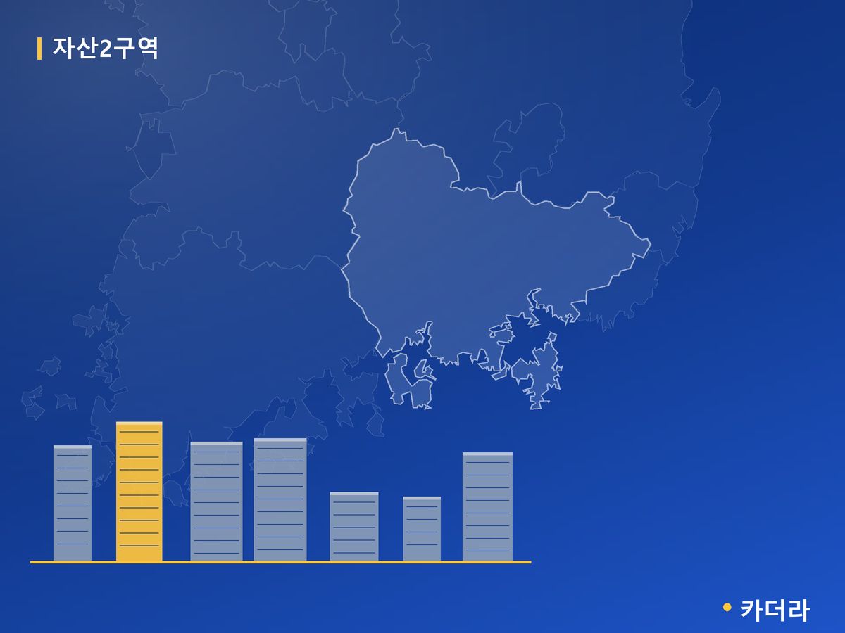 자산2구역 경남 분양 정보 카드