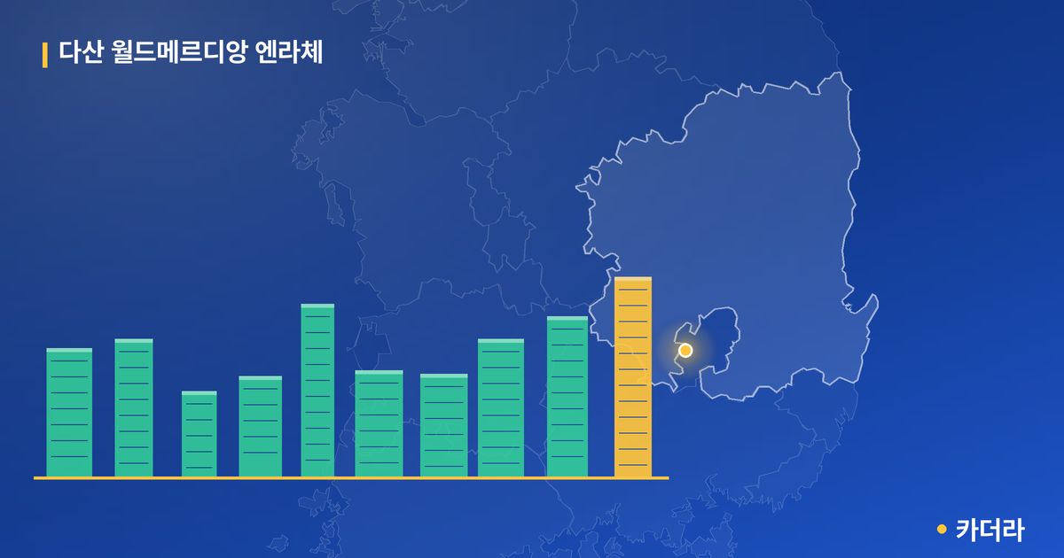 다산 월드메르디앙 엔라체 단지 정보 카드