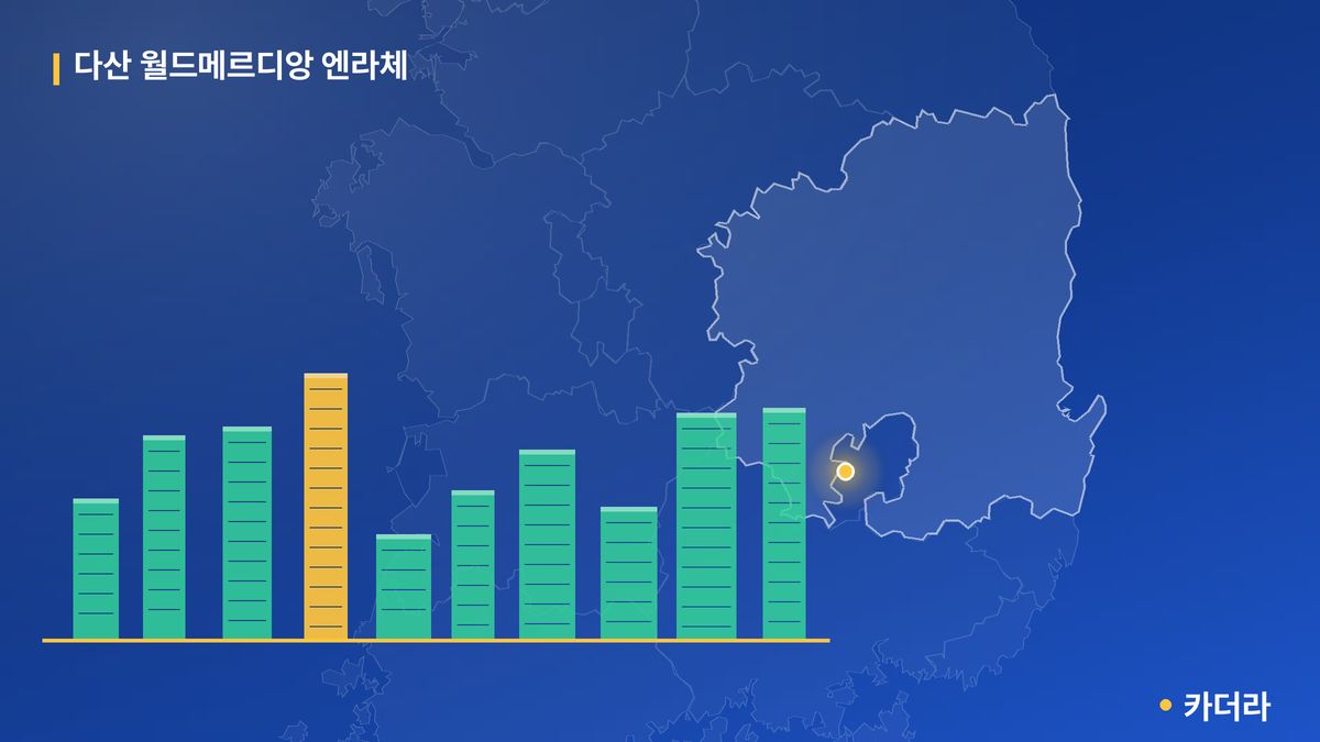 다산 월드메르디앙 엔라체 단지 정보 카드