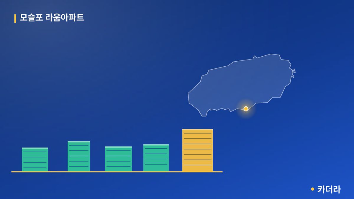 모슬포 라움아파트 단지 정보 카드