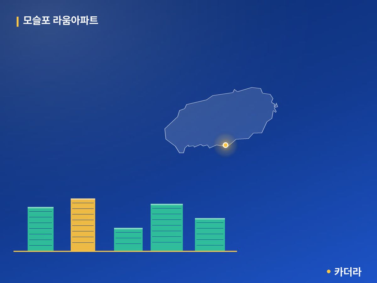모슬포 라움아파트 단지 정보 카드