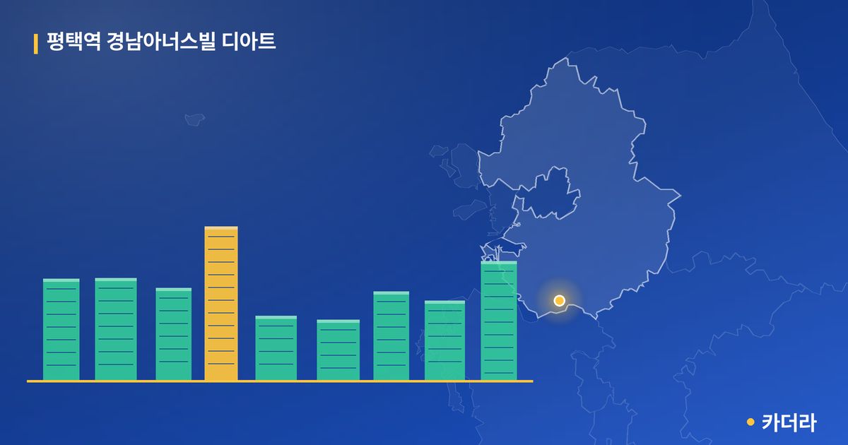 평택역 경남아너스빌 디아트 · 경기 평택시 소재 · 입주 후 단계 현장 카드