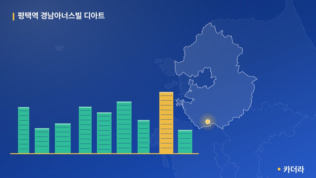 평택역 경남아너스빌 디아트 단지 정보 카드