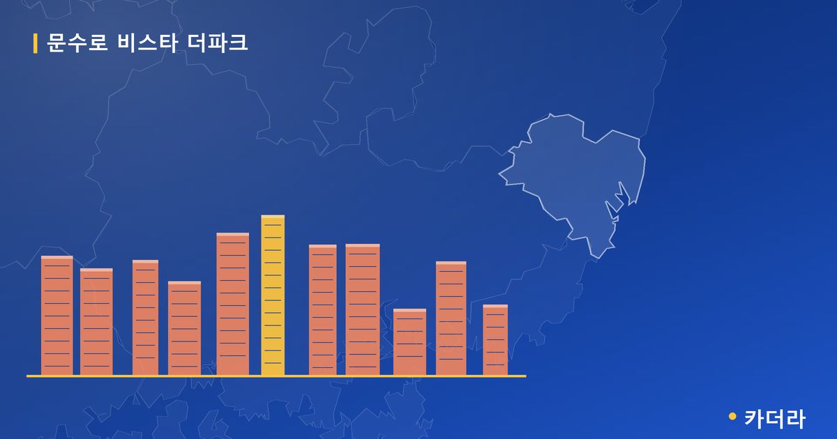 문수로 비스타 더파크 — 울산 아파트 분양