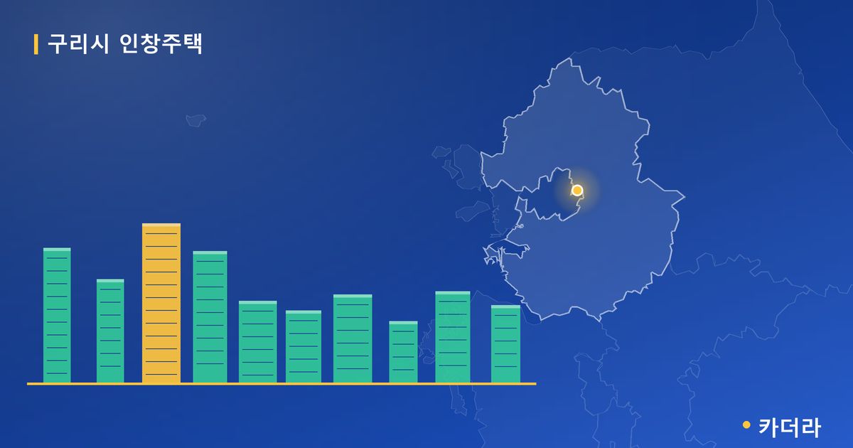 구리시 인창주택 단지 정보 — 구리시 아파트 분양
