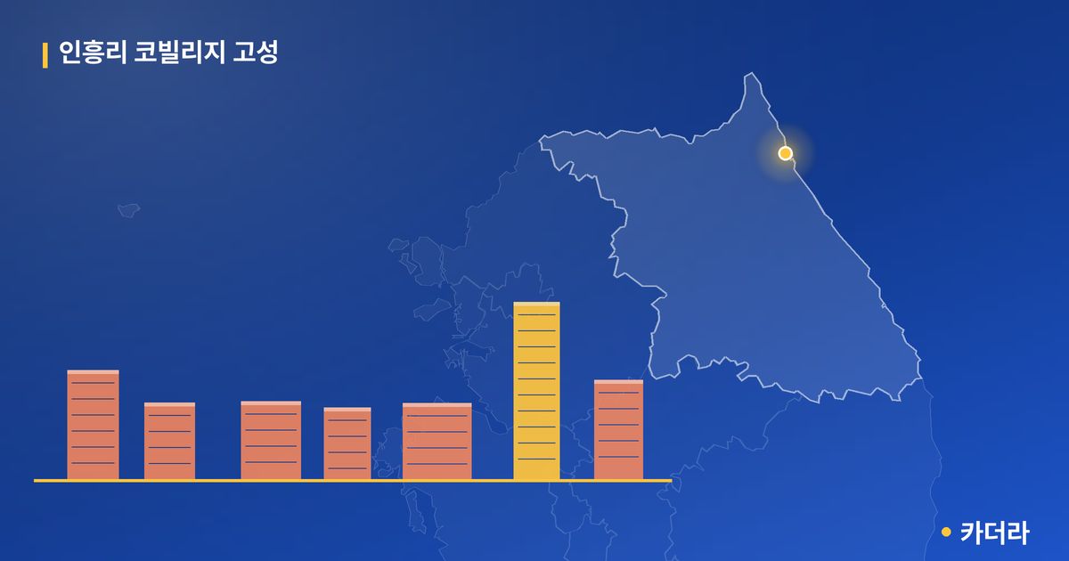 인흥리 코빌리지 고성 단지 정보 — 고성군 아파트 분양