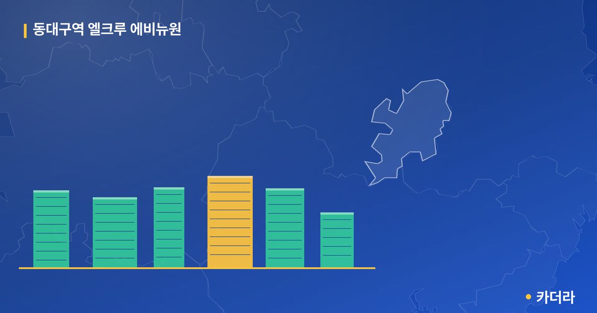 동대구역 엘크루 에비뉴원 단지 정보 카드