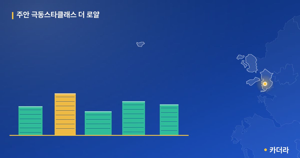 주안 극동스타클래스 더 로얄 단지 정보 카드