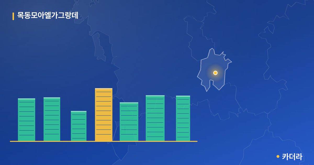 목동모아엘가그랑데 단지 정보 카드