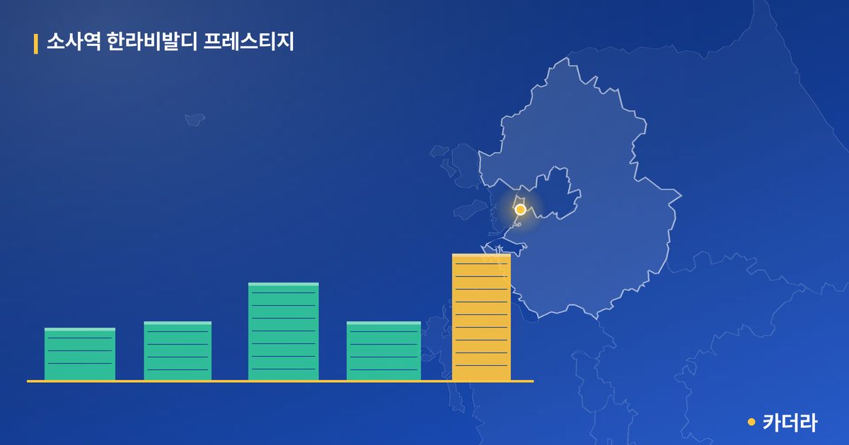 소사역 한라비발디 프레스티지 단지 정보 카드