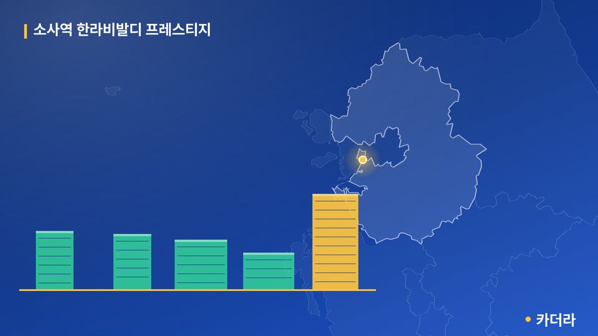 소사역 한라비발디 프레스티지 단지 정보 카드