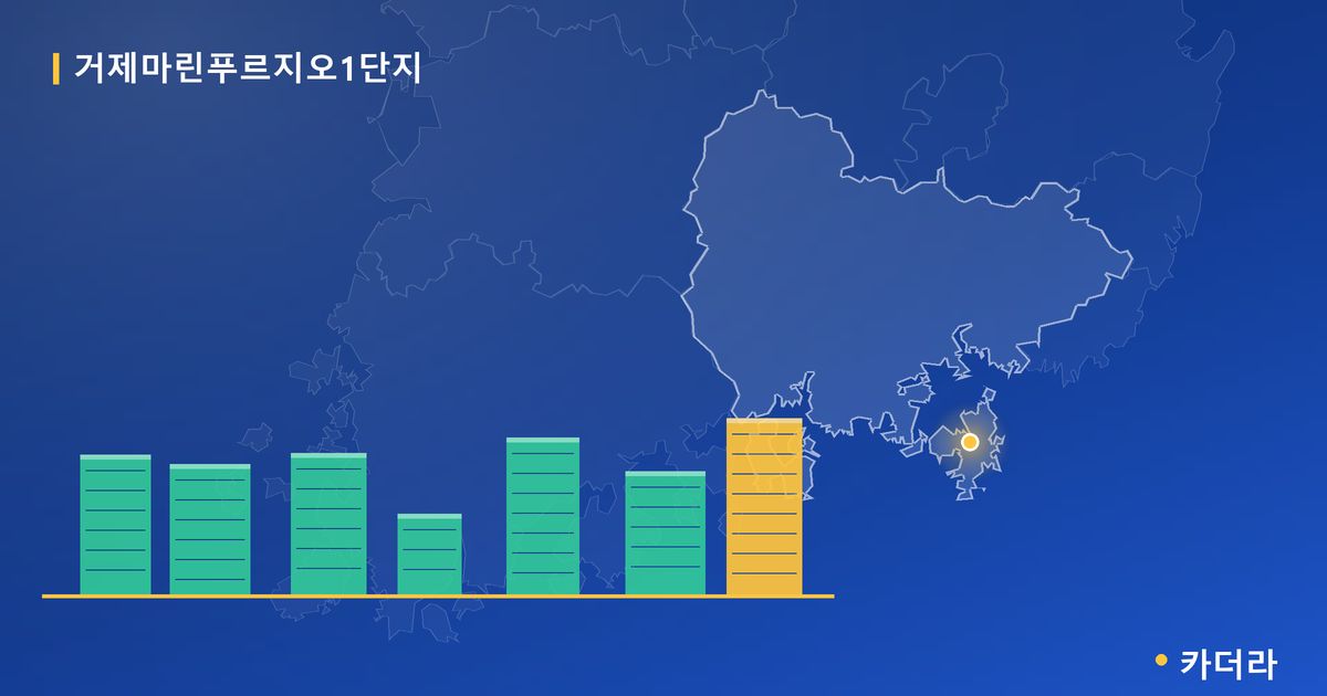 거제마린푸르지오1단지 · 경남 거제시 소재 · 입주 후 단계 현장 카드
