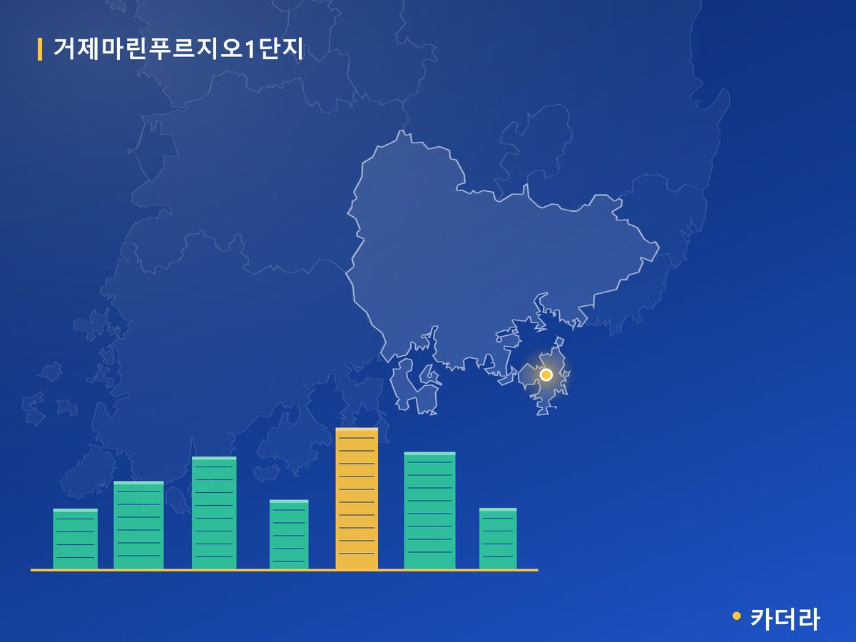 거제마린푸르지오1단지 경남 분양 정보 카드