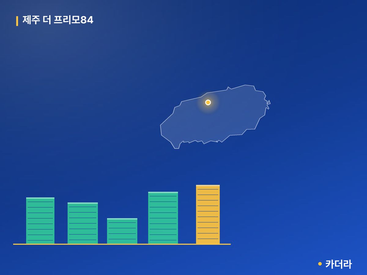 제주 더 프리모84 단지 정보 카드