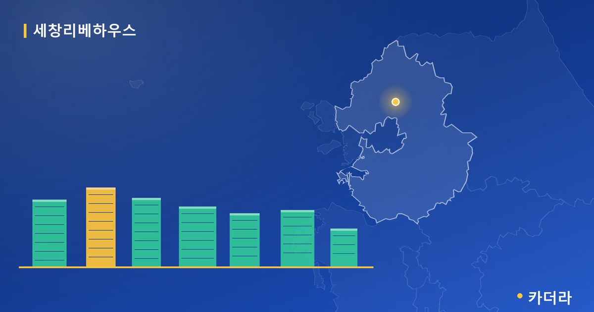 세창리베하우스 · 경기 양주시 소재 · 입주 후 단계 현장 카드